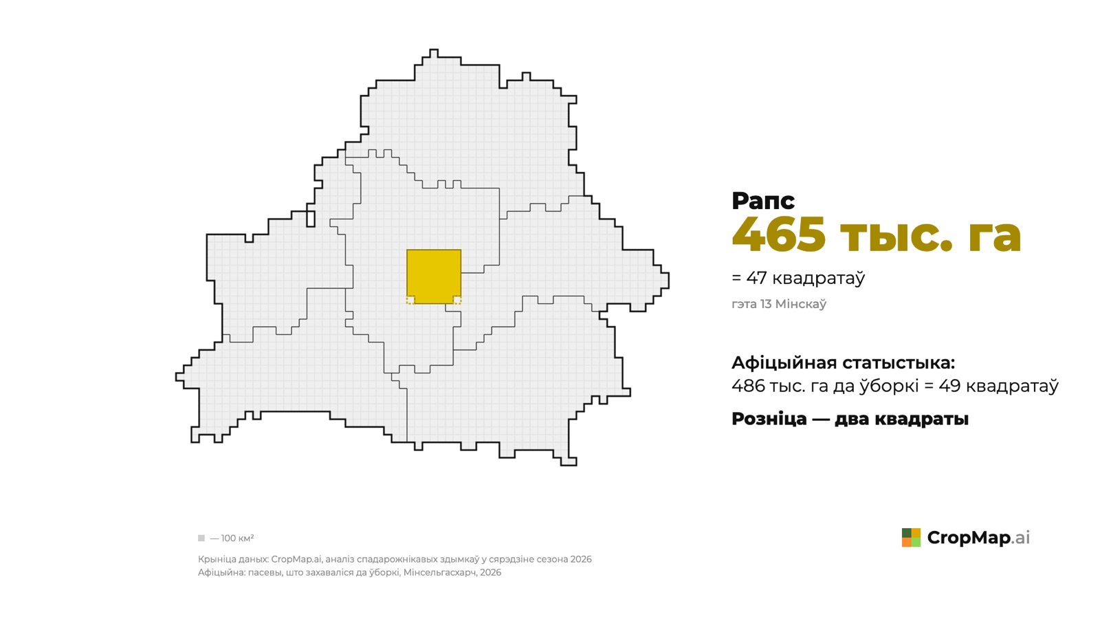 Рапс 465 тыс. га = 47 квадратаў