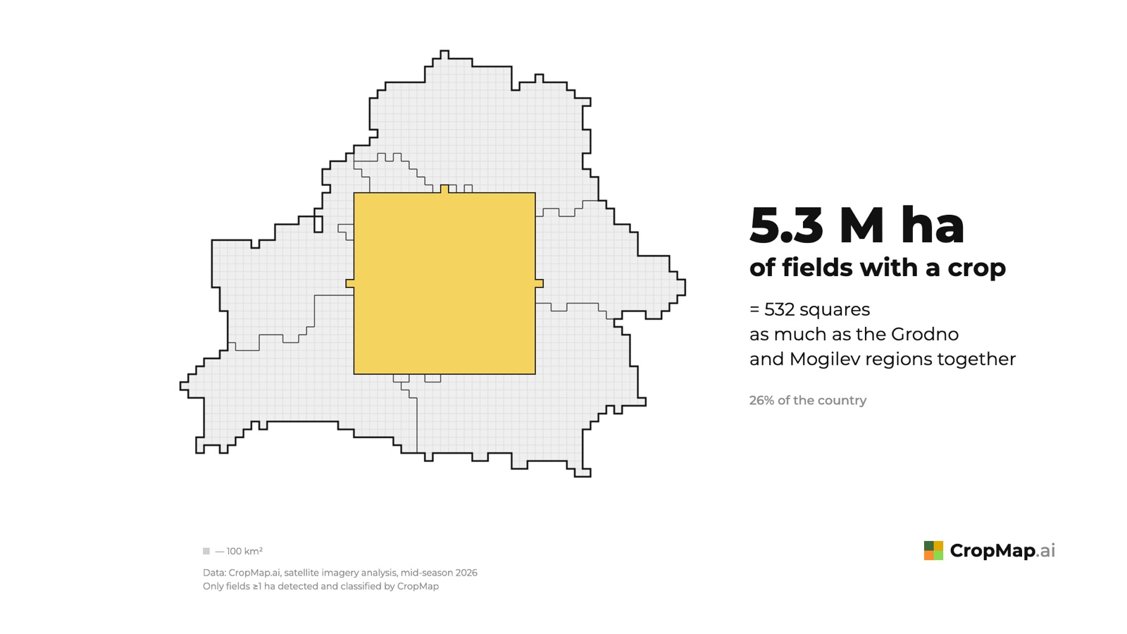 5.3 M ha of fields with a crop = 532 squares