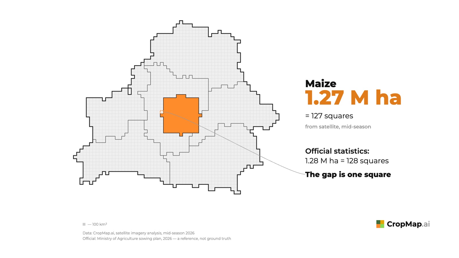 Maize 1.27 M ha = 127 squares