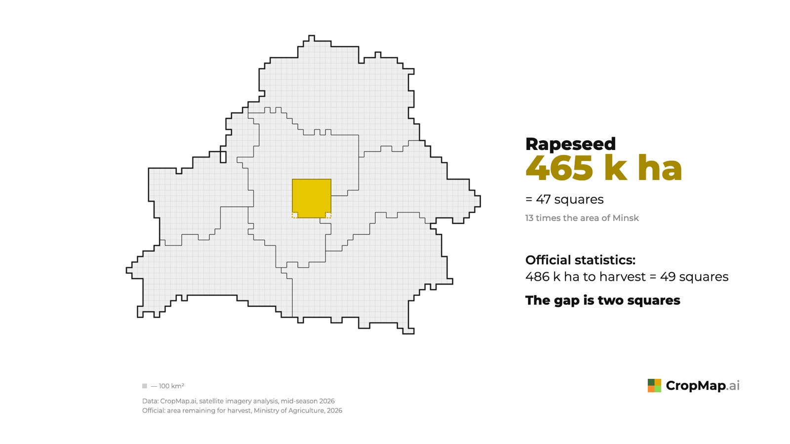 Rapeseed 465 k ha = 47 squares