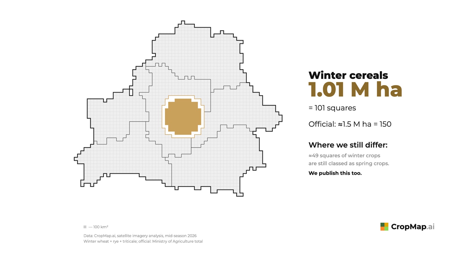 Winter cereals 1.01 M ha = 101 squares