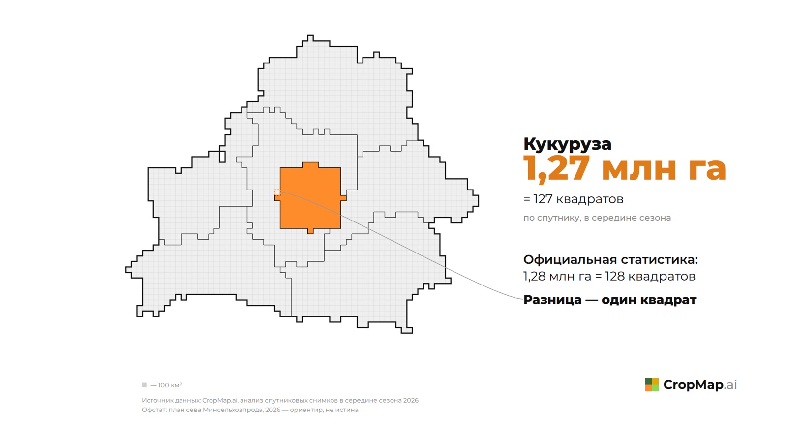 Кукуруза 1,27 млн га = 127 квадратов