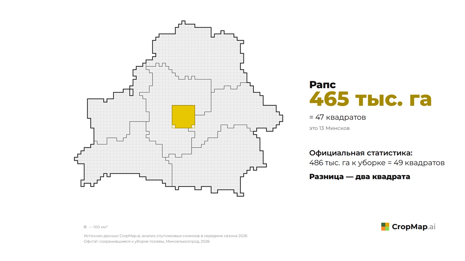 Рапс 465 тыс. га = 47 квадратов