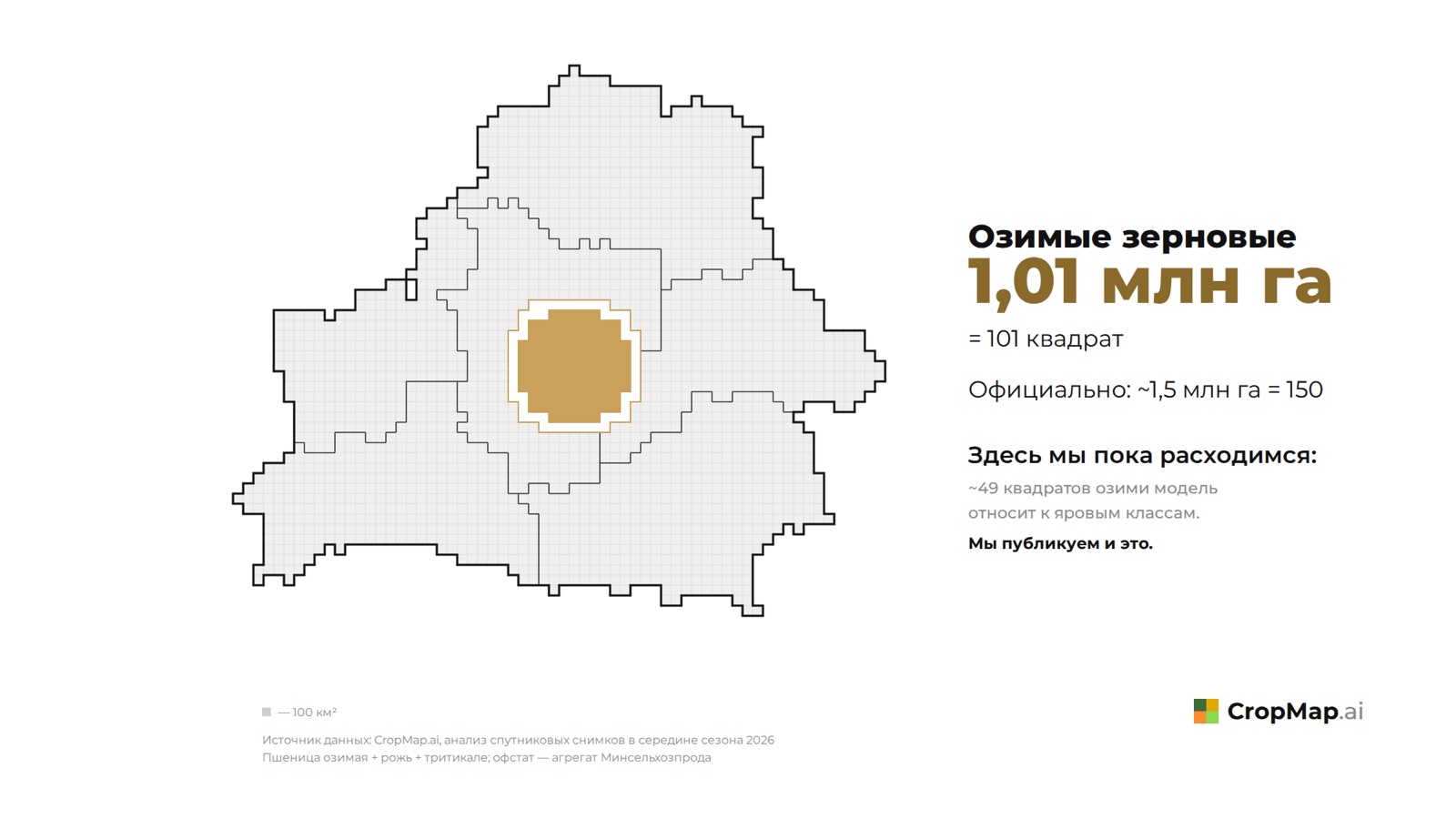 Озимые зерновые 1,01 млн га = 101 квадрат