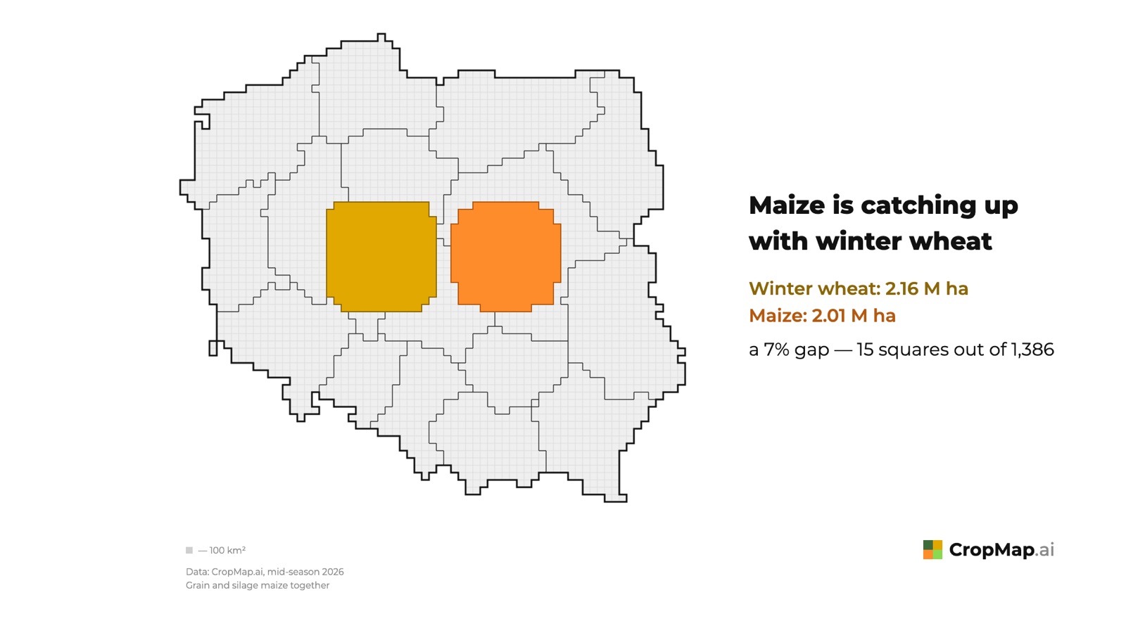 Maize is catching up with winter wheat Winter wheat: 2.16 M ha