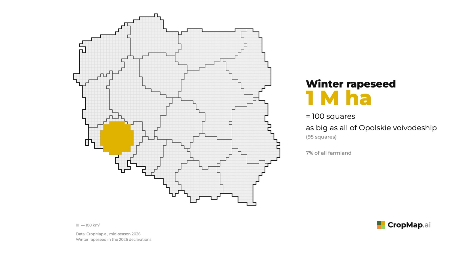 Winter rapeseed 1 M ha = 100 squares