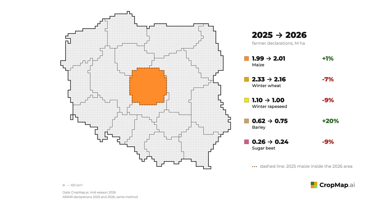 2025 → 2026 farmer declarations, M ha 1.99 → 2.01