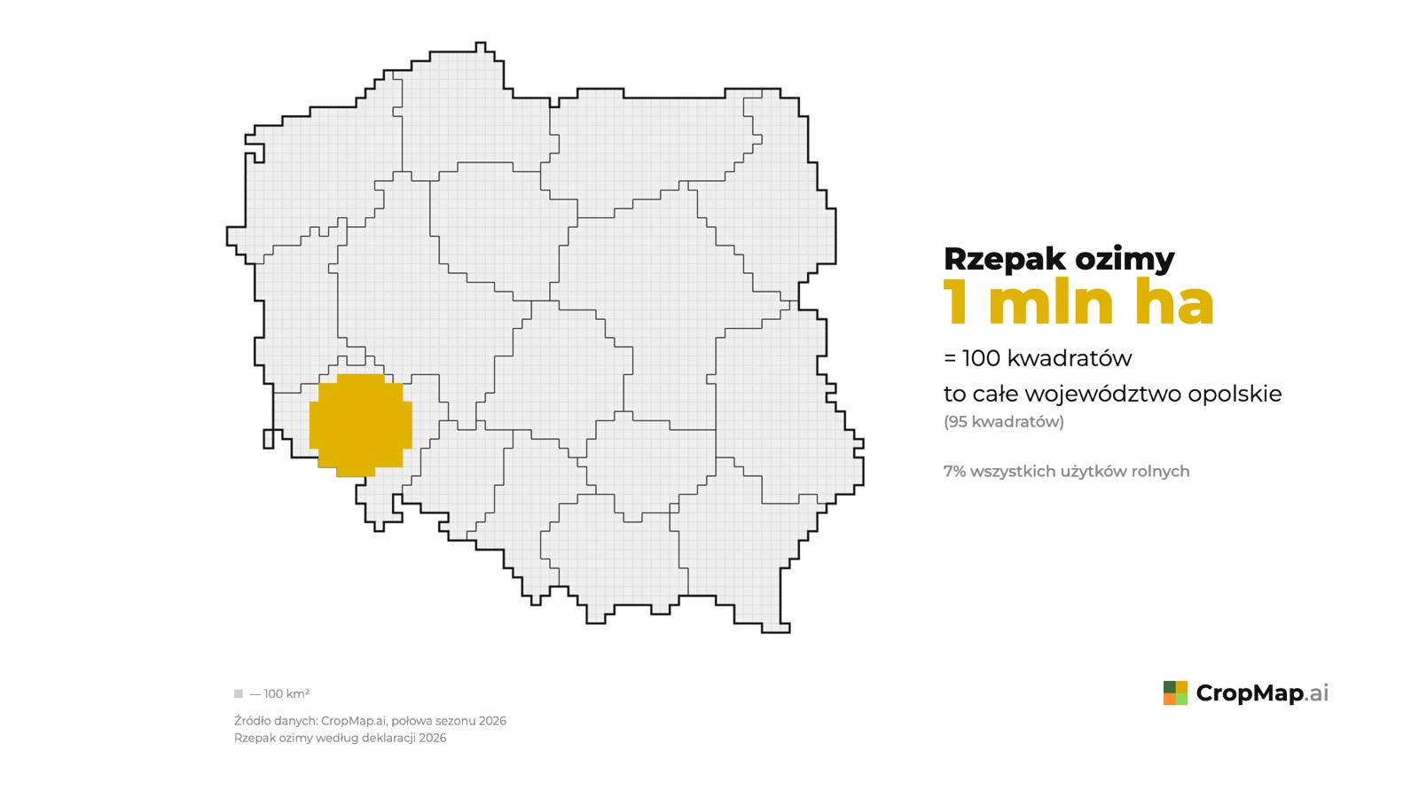 Rzepak ozimy 1 mln ha = 100 kwadratów