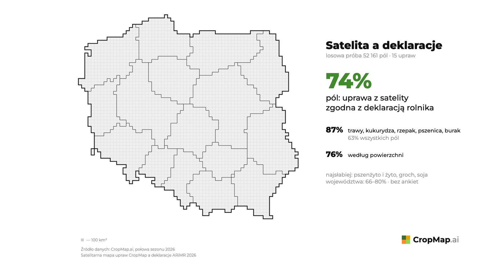 Satelita a deklaracje losowa próba 52 161 pól · 15 upraw 74%